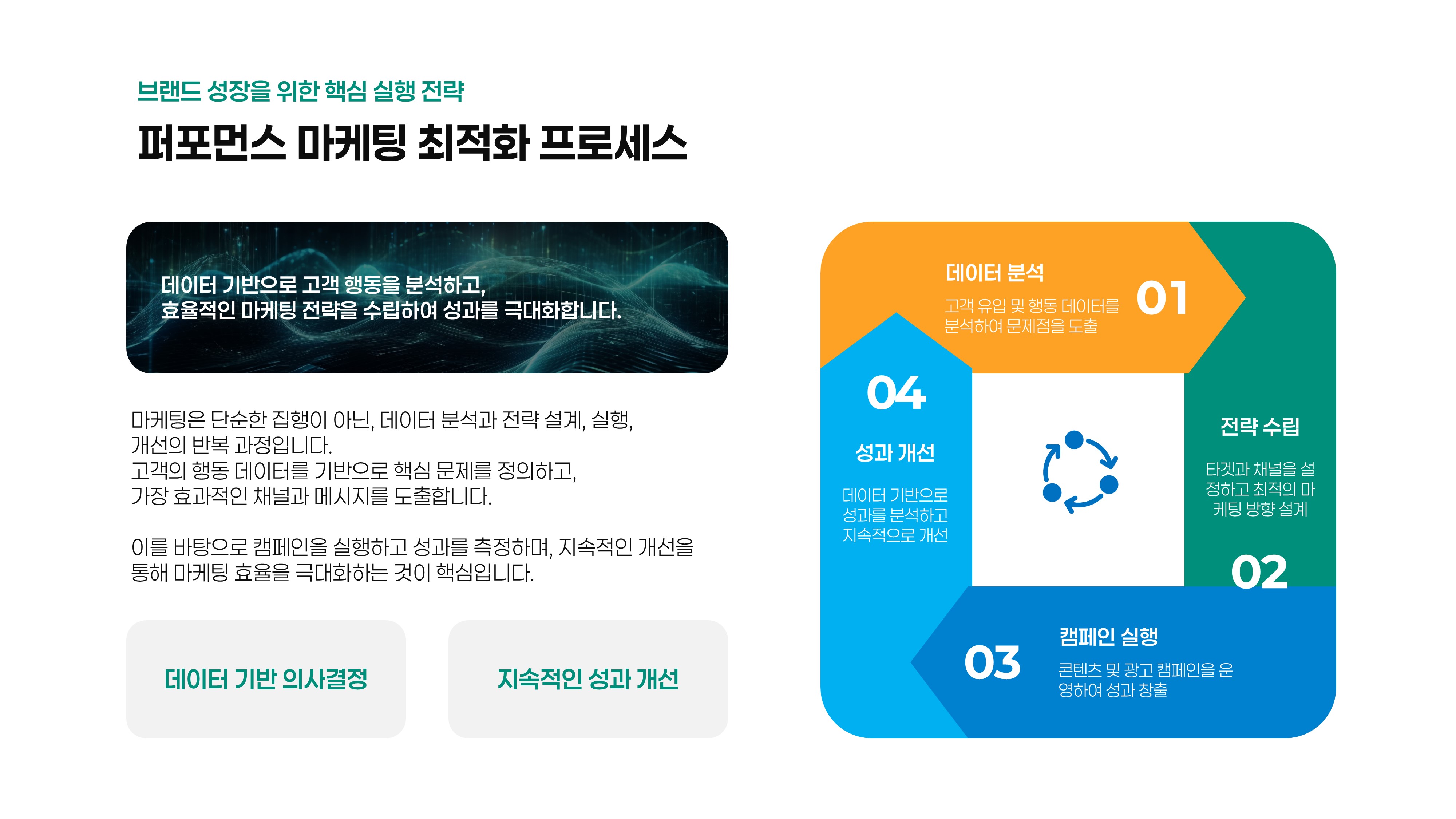 사이클 플로우 다이어그램 슬라이드_26.03.30