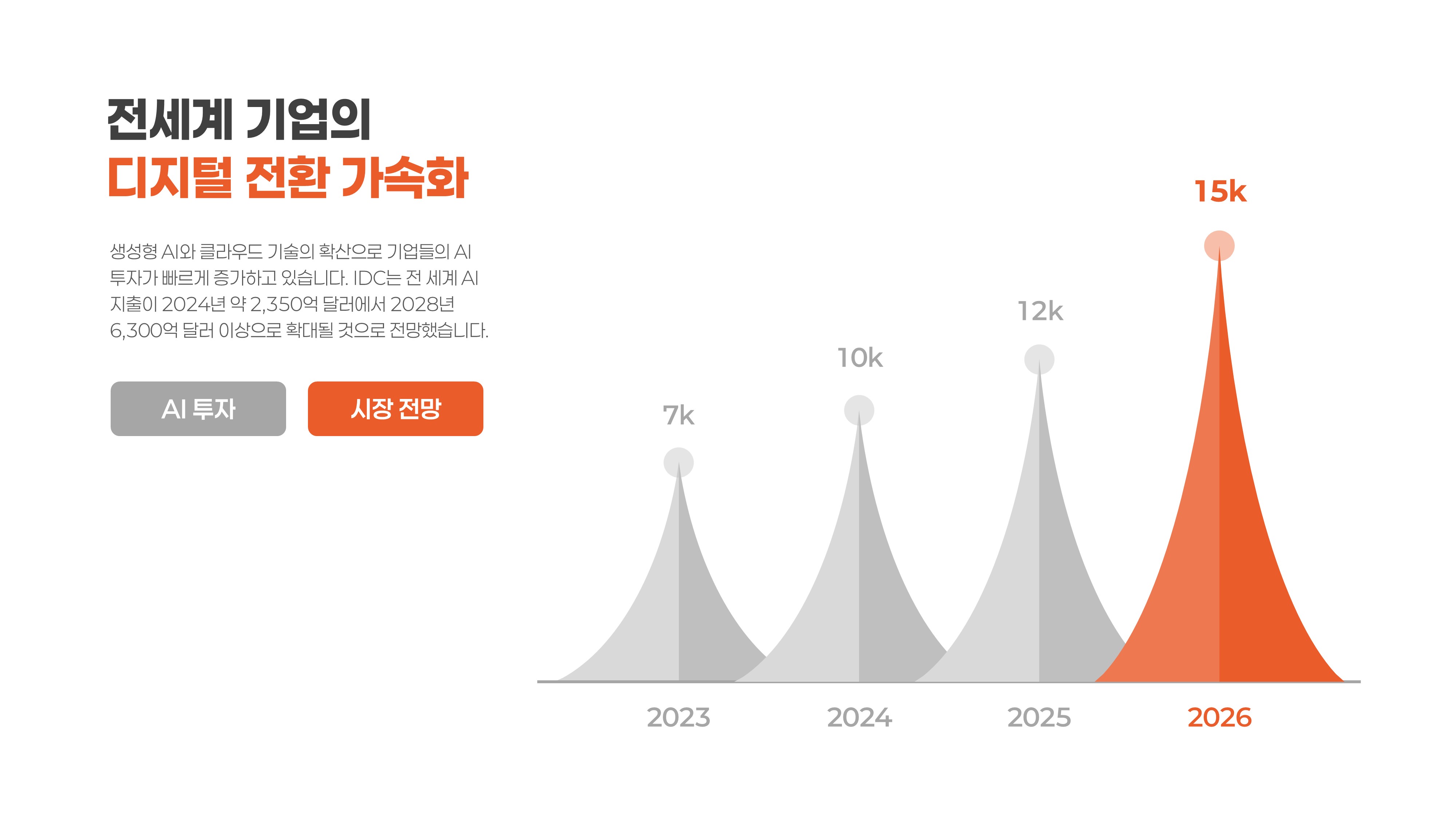 연도별 성장 인포그래픽 형식 슬라이드_26.07.21